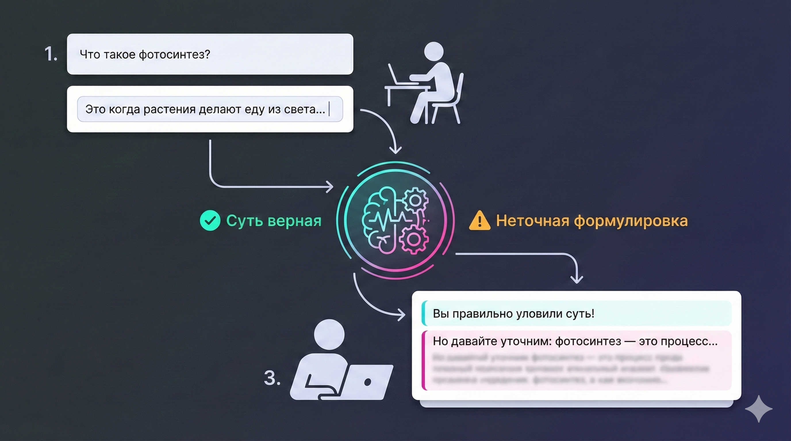 Принцип работы ИИ-наставника